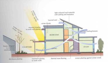 Passive Homes