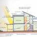 Passive Homes