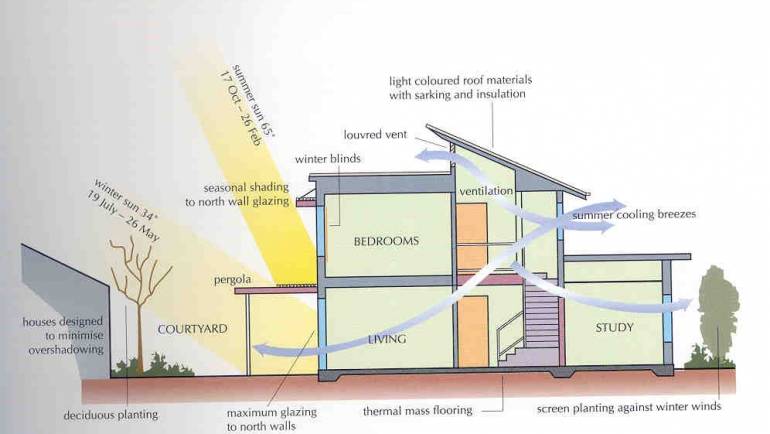 Passive Homes